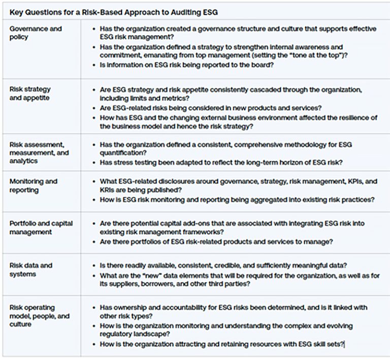 Risk Professionals Ideal to Lead Health Care ESG Journey – ASHRM